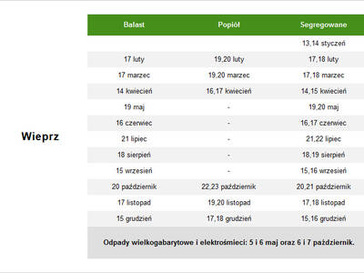 Obraz 2: Harmonogram wywozu odpadów komunalnych na...