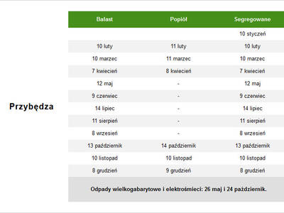 Obraz 4: Harmonogram wywozu odpadów komunalnych na...