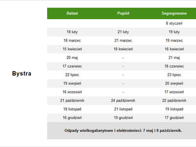 Obraz 7: Harmonogram wywozu odpadów komunalnych na...