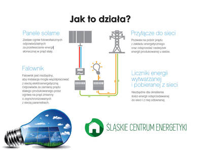 Obraz 4: FOTOWOLTAIKA - nabór wniosków!