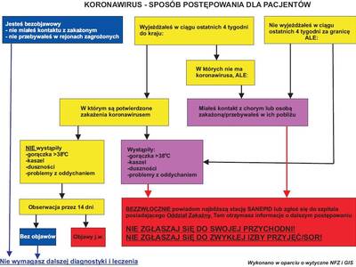 Obraz 7: Koronawirus (COVID-19) - informacje!
