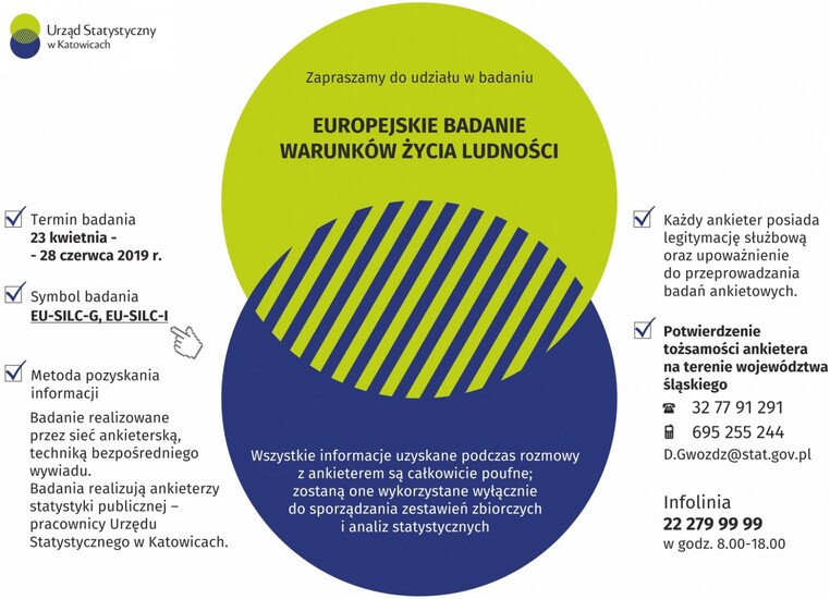 Badanie EU-SILC