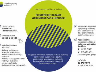 Badanie EU-SILC