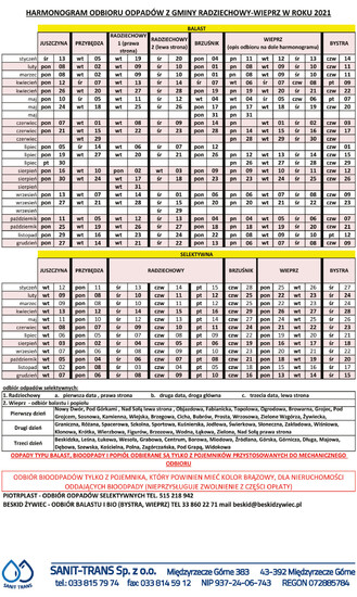 Harmonogram odbioru odpadów w roku 2021