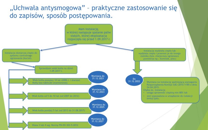 Kiedy wymienić kocioł, piec lub kominek?