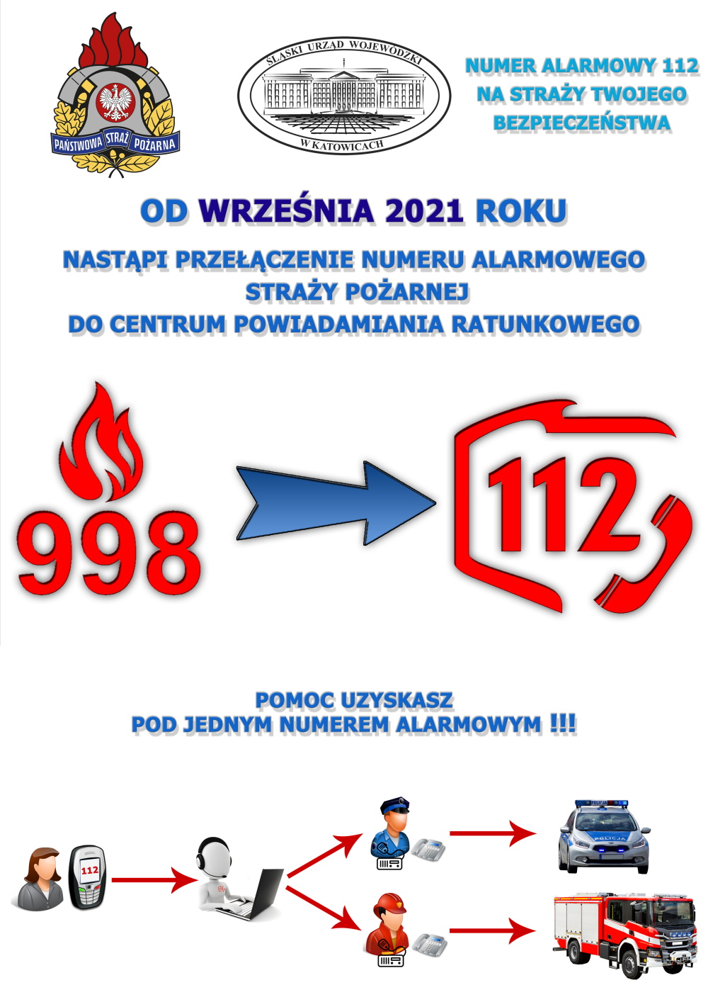 OD WRZEŚNIA 2021 ROKU NASTĄPI PRZEŁĄCZENIE NUMERU ALARMOWEGO STRAŻY POŻARNEJ