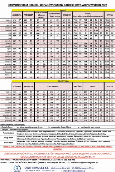 Harmonogram wywozu odpadów z Gminy Radziechowy-Wieprz...