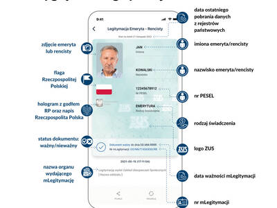 Infografika (2)