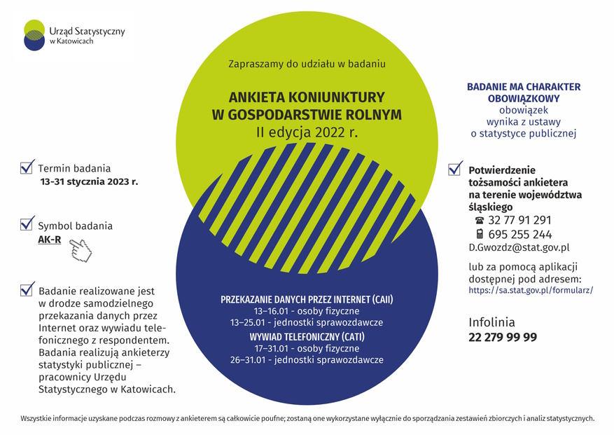 Urząd Statystyczny w Katowicach prowadzi badania ankietowe