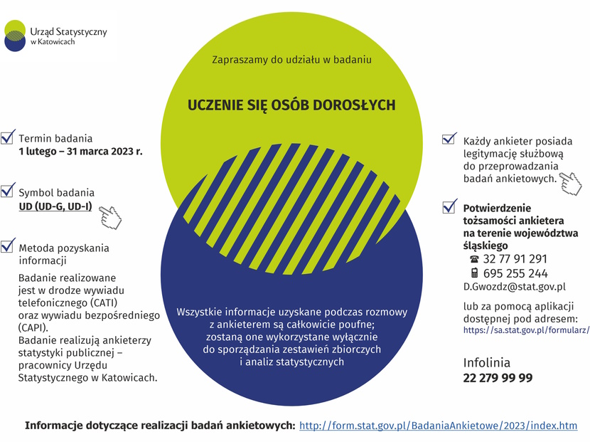 Urząd Statystyczny w Katowicach informuje o przeprowadzanym badaniu ankietowym