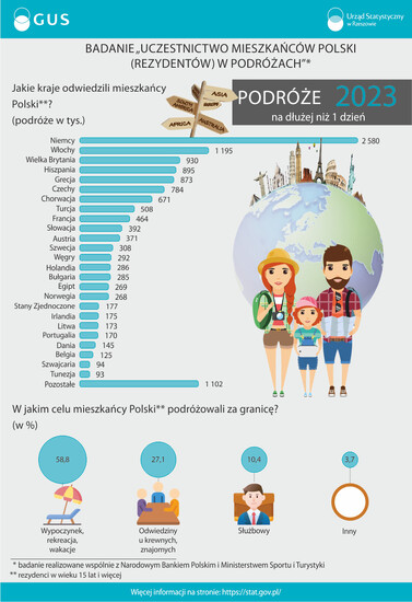 Badanie ankietowe: Uczestnictwo mieszkańców Polski...