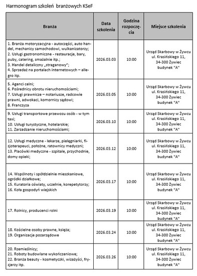 Informacja Naczelnika Urzędu Skarbowego w Żywcu w sprawie...