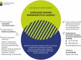 Badanie EU-SILC