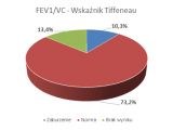 Badania uczniów I klas szkół podstawowych - RAPORT